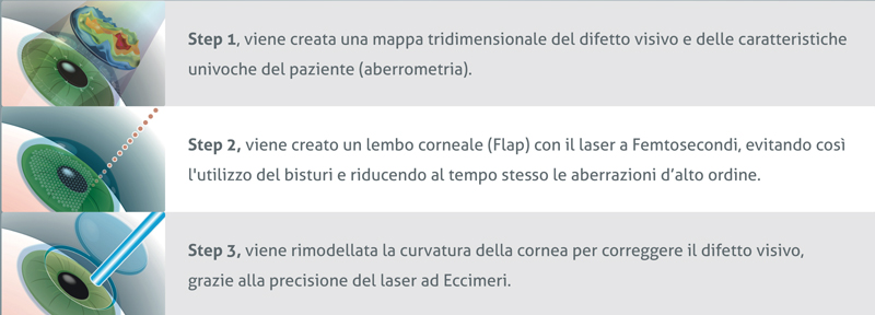 fasi_intervento