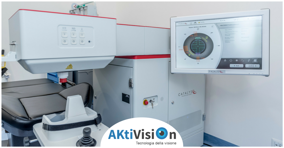 Femtocataratta, sistema laser di precisione per la cataratta - Aktivision Blog